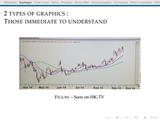 Deﬁnitions Typologies Good vs bad Tables Principles Before After Visual perception An example What to remember Référ
2 TYPES OF GRAPHICS :
THOSE IMMEDIATE TO UNDERSTAND
FIGURE – Seen on HK-TV
 
