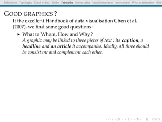 Deﬁnitions Typologies Good vs bad Tables Principles Before After Visual perception An example What to remember Référ
GOOD GRAPHICS ?
It the excellent Handbook of data visualisation Chen et al.
(2007), we ﬁnd some good questions :
What to Whom, How and Why ?
A graphic may be linked to three pieces of text : its caption, a
headline and an article it accompanies. Ideally, all three should
be consistent and complement each other.
 