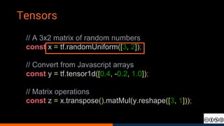 Bring your neural networks to the browser with TF.js - Simone ...