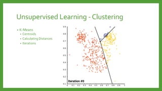 Unsupervised Learning - Clustering
• K-Means
• Centroids
• Calculating Distances
• Iterations
 