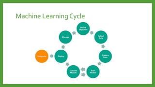 Machine Learning Cycle
 