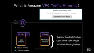 © 2019, Amazon Web Services, Inc. or its affiliates. All rights reserved.
What is Amazon VPC Traffic Mirroring?
EC2
Instance
Inbound Packets
Outbound Packets
Monitoring
Instance
ENI-1 ENI-1
}Open-Source TrafficAnalysis
Build Your Own TrafficAnalyzer
AWS Traffic Mirroring Partners
IGW
 