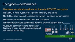 © 2019, Amazon Web Services, Inc. or its affiliates. All rights reserved.
Encryption—performance
Hardware acceleration allows for line-rate AES-256 encryption
No Dom0 in Nitro hypervisor—greater simplicity and safety
No SSH or other interactive modes anywhere—no direct human access
Hypervisor awaits commands from Nitro controller
Nitro controller awaits commands from the external control plane
Outbound communications from either
layer are a clear sign of compromise and
are treated accordingly
 