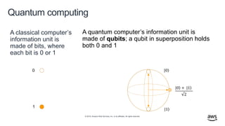 © 2019, Amazon Web Services, Inc. or its affiliates. All rights reserved.
Quantum computing
A classical computer’s
information unit is
made of bits, where
each bit is 0 or 1
0
1
A quantum computer’s information unit is
made of qubits; a qubit in superposition holds
both 0 and 1
ۧ|0
ۧ|0 + ۧ|1
√2
ۧ|1
 