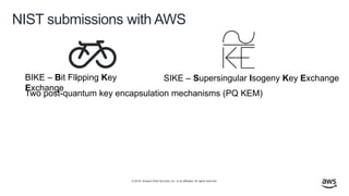© 2019, Amazon Web Services, Inc. or its affiliates. All rights reserved.
NIST submissions with AWS
BIKE – Bit Flipping Key
Exchange
SIKE – Supersingular Isogeny Key Exchange
Two post-quantum key encapsulation mechanisms (PQ KEM)
 