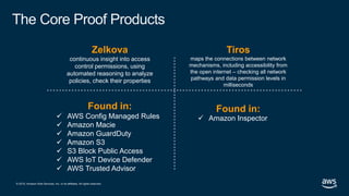 © 2019, Amazon Web Services, Inc. or its affiliates. All rights reserved.
Zelkova
continuous insight into access
control permissions, using
automated reasoning to analyze
policies, check their properties
The Core Proof Products
Tiros
maps the connections between network
mechanisms, including accessibility from
the open internet – checking all network
pathways and data permission levels in
milliseconds
Found in:
 AWS Config Managed Rules
 Amazon Macie
 Amazon GuardDuty
 Amazon S3
 S3 Block Public Access
 AWS IoT Device Defender
 AWS Trusted Advisor
Found in:
 Amazon Inspector
 