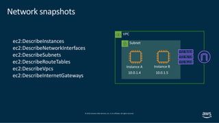 Meetup Sécurité - AWS - Recap Reinforce 2019