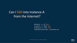 Meetup Sécurité - AWS - Recap Reinforce 2019