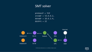Meetup Sécurité - AWS - Recap Reinforce 2019