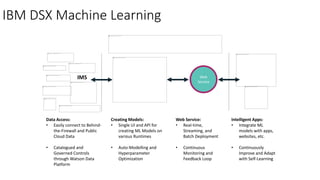 Web
Service
Data Access:
• Easily connect to Behind-
the-Firewall and Public
Cloud Data
• Catalogued and
Governed Controls
through Watson Data
Platform
Creating Models:
• Single UI and API for
creating ML Models on
various Runtimes
• Auto-Modelling and
Hyperparameter
Optimization
Web Service:
• Real-time,
Streaming, and
Batch Deployment
• Continuous
Monitoring and
Feedback Loop
Intelligent Apps:
• Integrate ML
models with apps,
websites, etc.
• Continuously
Improve and Adapt
with Self-Learning
IBM DSX Machine Learning
IMS
 