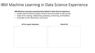 IBM Machine Learning in Data Science Experience
API for Jupyter Notebooks Wizard GUI
IBM Machine Learning is provisioned by default in Data Science Experience
• Enables Data Scientists to deploy machine learning models as web services
• Single UI for creating, collaborating, deploying, monitoring, and feedback
• Accessible via API, Wizard GUI, and Canvas
 
