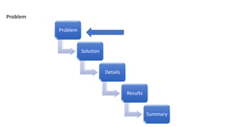 Problem
Solution
Details
Results
Summary
Problem
 