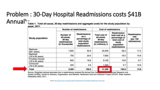 Problem : 30-Day Hospital Readmissions costs $41B
Annually
Source: http://www.hcup-us.ahrq.gov/reports/statbriefs/sb172-Conditions-Readmissions-Payer.pdf
 