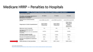 Medicare HRRP – Penalties to Hospitals
Source: Kaiser Family Foundation
http://kff.org/medicare/issue-brief/aiming-for-fewer-hospital-u-turns-the-medicare-hospital-readmission-reduction-program/
 