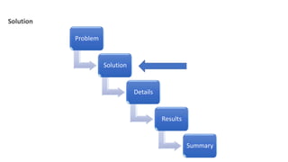 Problem
Solution
Details
Results
Summary
Solution
 