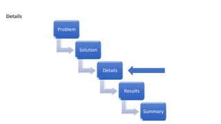 Problem
Solution
Details
Results
Summary
Details
 