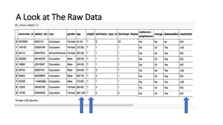 A Look at The Raw Data
 