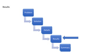 Problem
Solution
Details
Results
Summary
Results
 