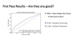First Pass Results – Are they any good?
 AUC = Area Under the Curve
AUC Score 0.6514
 0.50 = Random Guessing
 1.00 = Perfect Prediction
 
