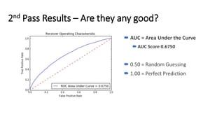 2nd Pass Results – Are they any good?
 AUC = Area Under the Curve
AUC Score 0.6750
 0.50 = Random Guessing
 1.00 = Perfect Prediction
 