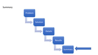Problem
Solution
Details
Results
Summary
Summary
 