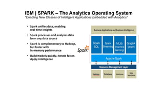 IBM | SPARK – The Analytics Operating System
“Enabling New Classes of Intelligent Applications Embedded with Analytics”
• Spark unifies data, enabling
real-time insights
• Spark processes and analyzes data
from any data source
• Spark is complementary to Hadoop,
but faster with
in-memory performance
• Build models quickly. Iterate faster.
Apply intelligence .
 
