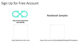 Sign Up for Free Account
Data Science Experience
with IBM ML
https://ibm.box.com/s/y2zvpzk8pje56lto0oja0372tnbydbomhttp://datascience.ibm.com/
Notebook Samples
 
