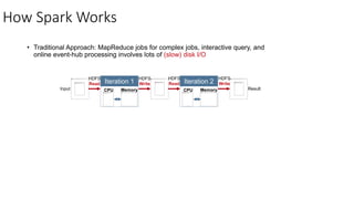 • Traditional Approach: MapReduce jobs for complex jobs, interactive query, and
online event-hub processing involves lots of (slow) disk I/O
How Spark Works
HDFS
Read
HDFS
Write
HDFS
Read
HDFS
Write
Input ResultCPU
Iteration 1
Memory CPU
Iteration 2
Memory
 