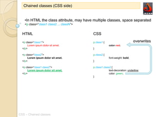 CSS - chained classes