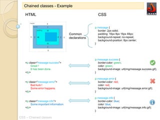 CSS - chained classes
