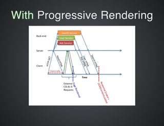 Rediscovering Progressive HTML Rendering with Marko Templates and Node.js