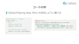 コードの例
▌S2DaoやSpring Data JPAと⼤体同じように書ける
23
@Table(name = “user”)
class User {
@Id
@GeneratedValue
public Long id;
@Column(“login_name”)
public String loginName;
}
@Repository
public interface UserRepository extends
JdbcTemplateRepository<User> {
@Query(“SELECT * FROM user WHERE id=:id”)
List<User> getById(@Param(“id”) Long id);
}
 