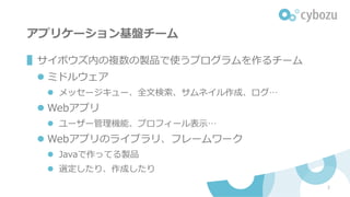 アプリケーション基盤チーム
▌サイボウズ内の複数の製品で使うプログラムを作るチーム
l ミドルウェア
l メッセージキュー、全⽂検索、サムネイル作成、ログ…
l Webアプリ
l ユーザー管理機能、プロフィール表⽰…
l Webアプリのライブラリ、フレームワーク
l Javaで作ってる製品
l 選定したり、作成したり
3
 