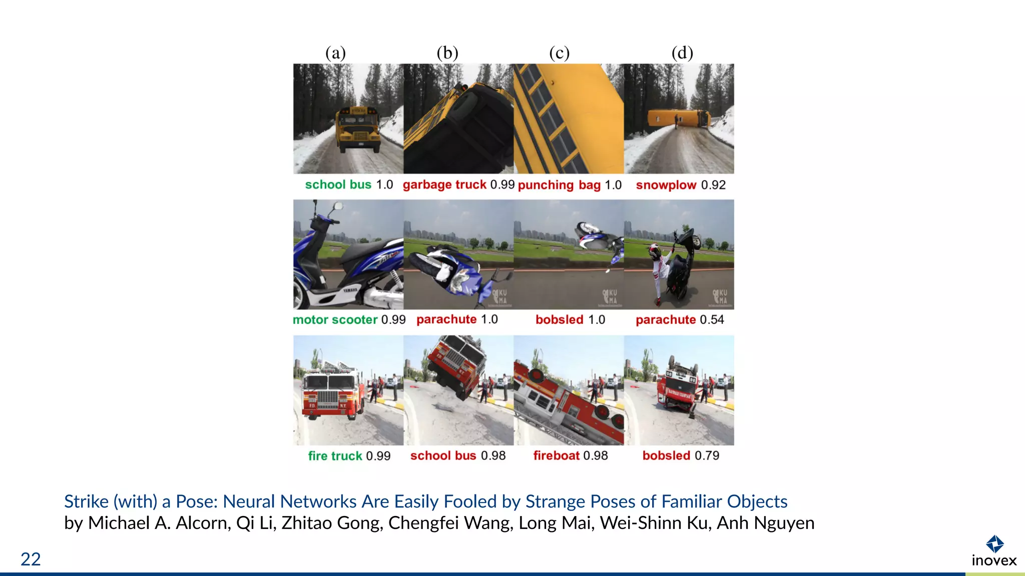Strike (with) a Pose: Neural Networks Are Easily Fooled by Strange Poses of Familiar Objects
by Michael A. Alcorn, Qi Li, Zhitao Gong, Chengfei Wang, Long Mai, Wei-Shinn Ku, Anh Nguyen
22
 