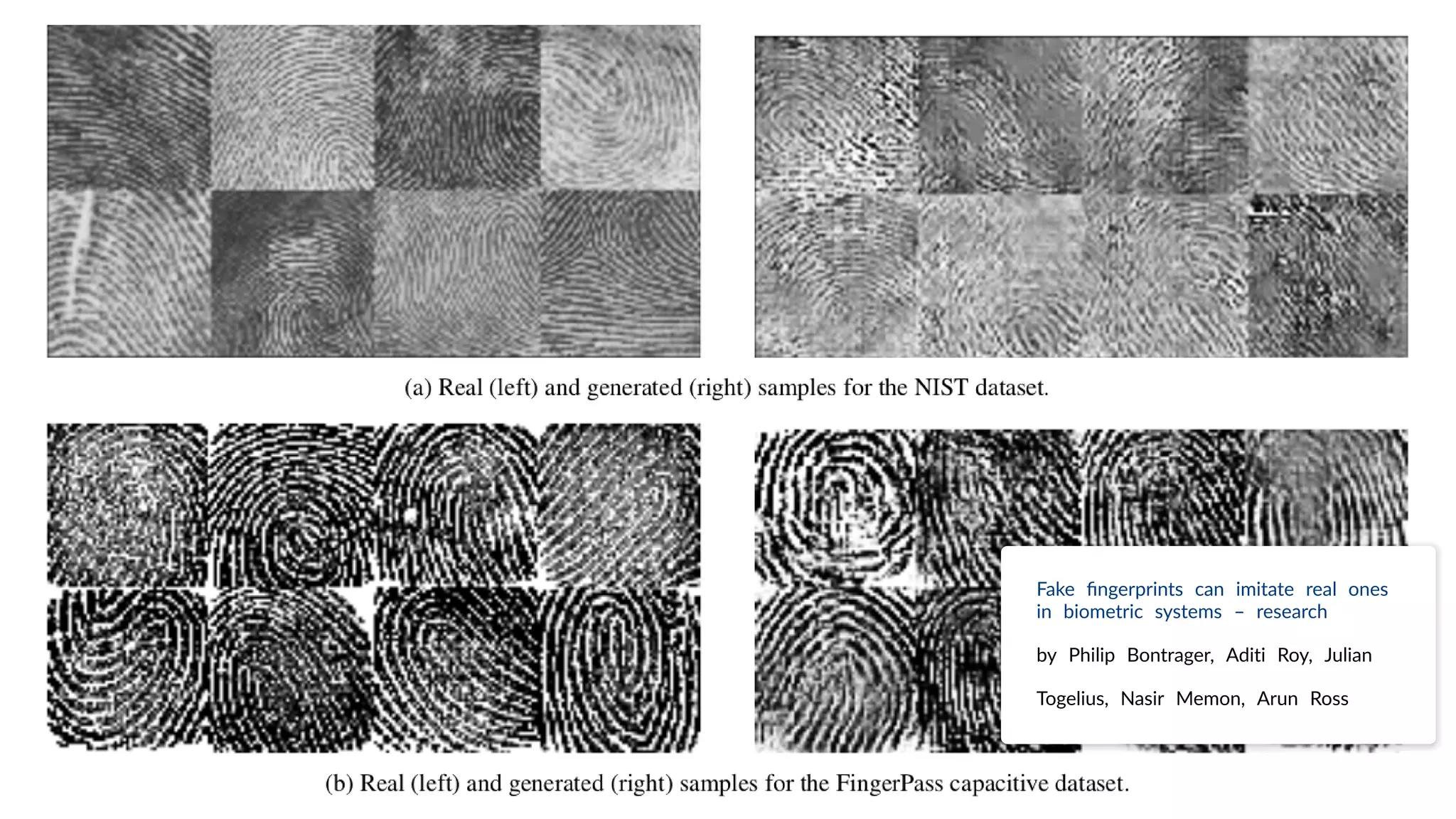 Fake ﬁngerprints can imitate real ones
in biometric systems – research
by Philip Bontrager, Aditi Roy, Julian
Togelius, Nasir Memon, Arun Ross
 
