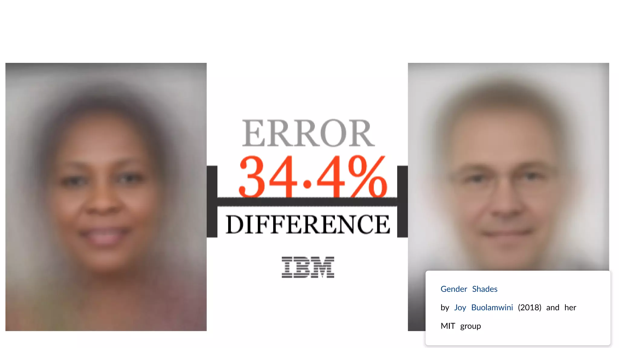 Gender Shades
by Joy Buolamwini (2018) and her
MIT group
 