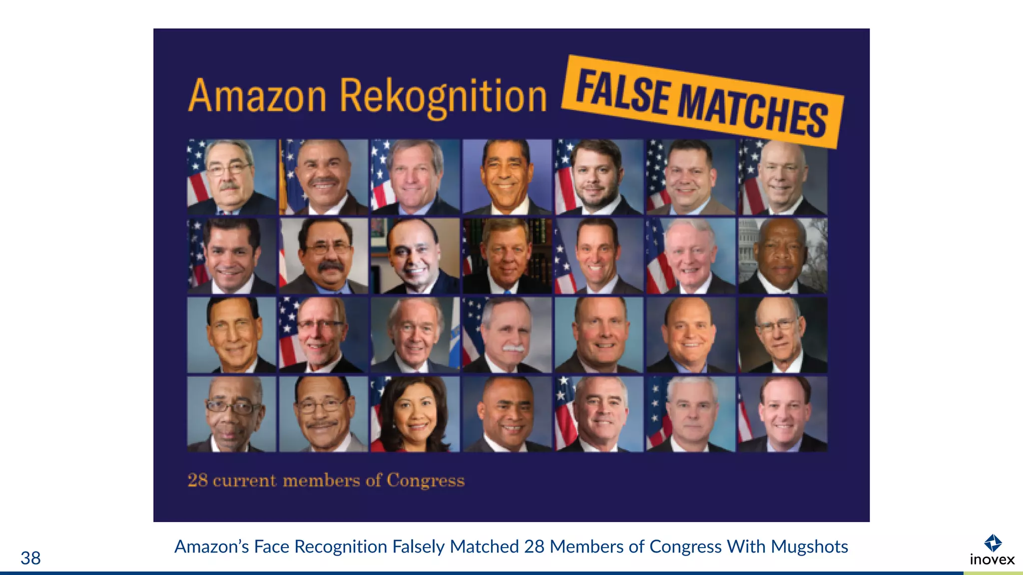 Amazon’s Face Recognition Falsely Matched 28 Members of Congress With Mugshots
38
 