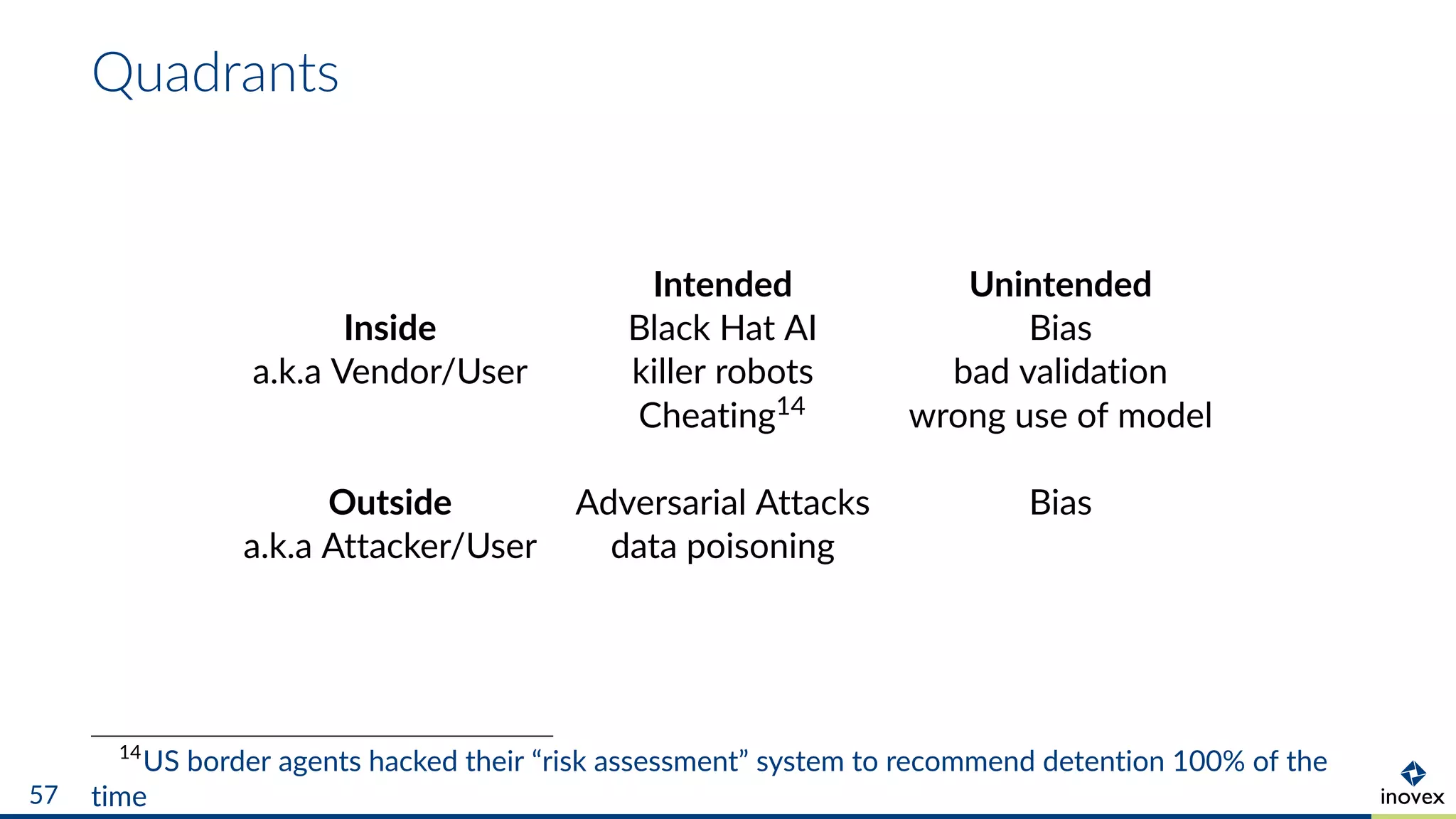 Quadrants
Intended Unintended
Inside Black Hat AI Bias
a.k.a Vendor/User killer robots bad validation
Cheating14 wrong use of model
Outside Adversarial Attacks Bias
a.k.a Attacker/User data poisoning
14
US border agents hacked their “risk assessment” system to recommend detention 100% of the
time57
 