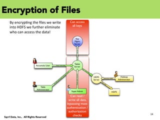 14	
  
Sqrrl Data, Inc., All Rights Reserved
Encryption of Files
By	
  encrypCng	
  the	
  ﬁles	
  we	
  write	
  
into	
  HDFS	
  we	
  further	
  eliminate	
  
who	
  can	
  access	
  the	
  data!	
  
 