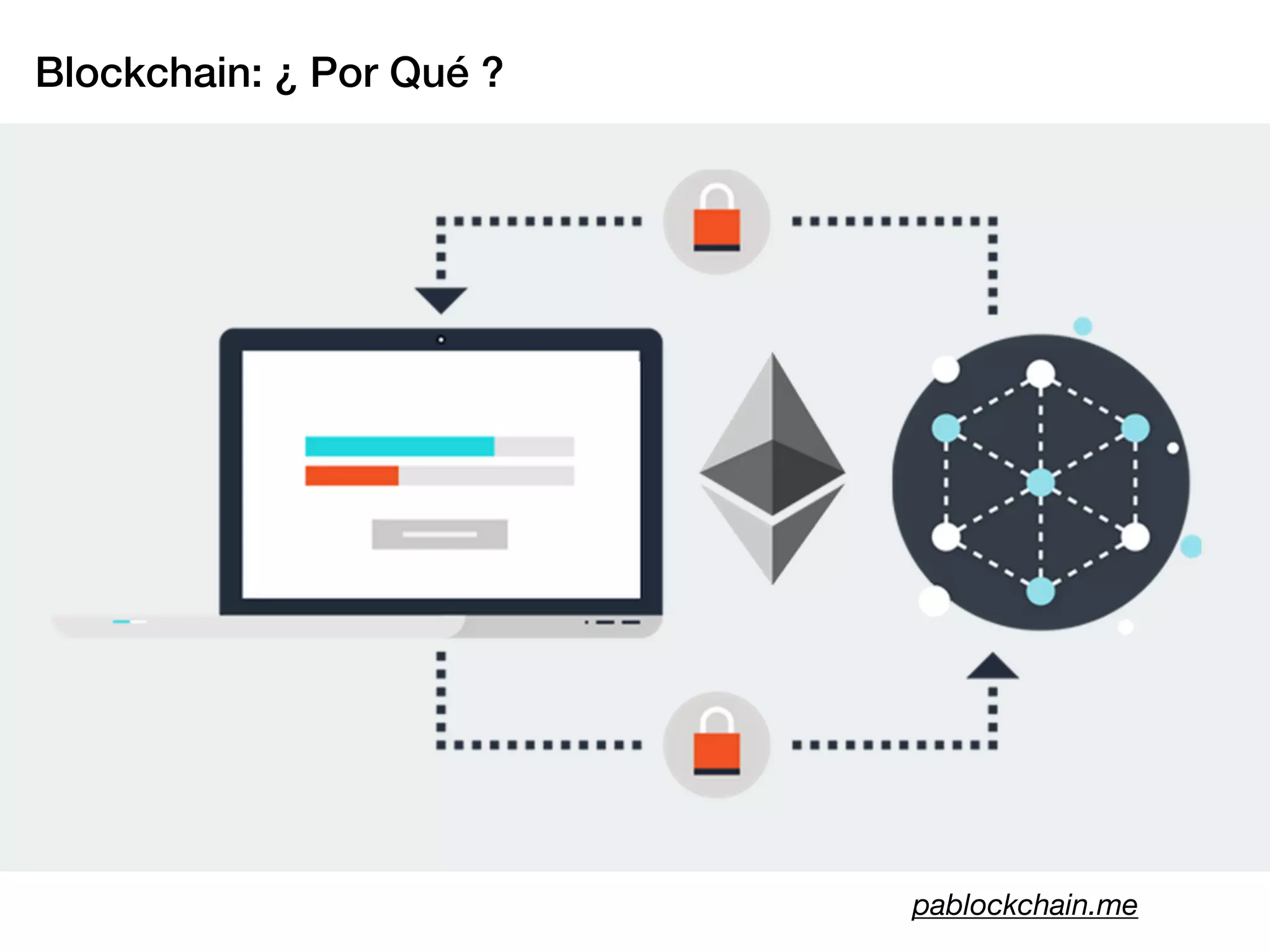 Blockchain: ¿ Por Qué ?
pablockchain.me