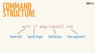 COMMAND
STRUCTURE
salt * pkg.install vim
InvokeSalt SpecifyTarget CallFunction PassArguments
 