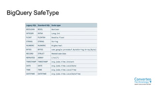 BigQuery SafeType
 