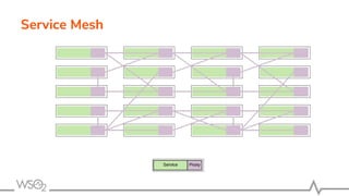 Service Mesh
 