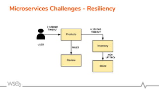 Microservices Challenges - Resiliency
 