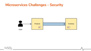 Microservices Challenges - Security
 