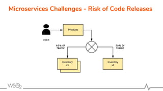Microservices Challenges - Risk of Code Releases
 