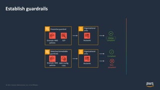 AWS Control Tower | PDF