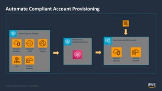 AWS Control Tower | PDF
