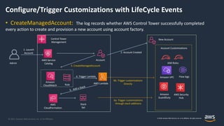 AWS Control Tower | PDF