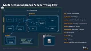 AWS Control Tower | PDF